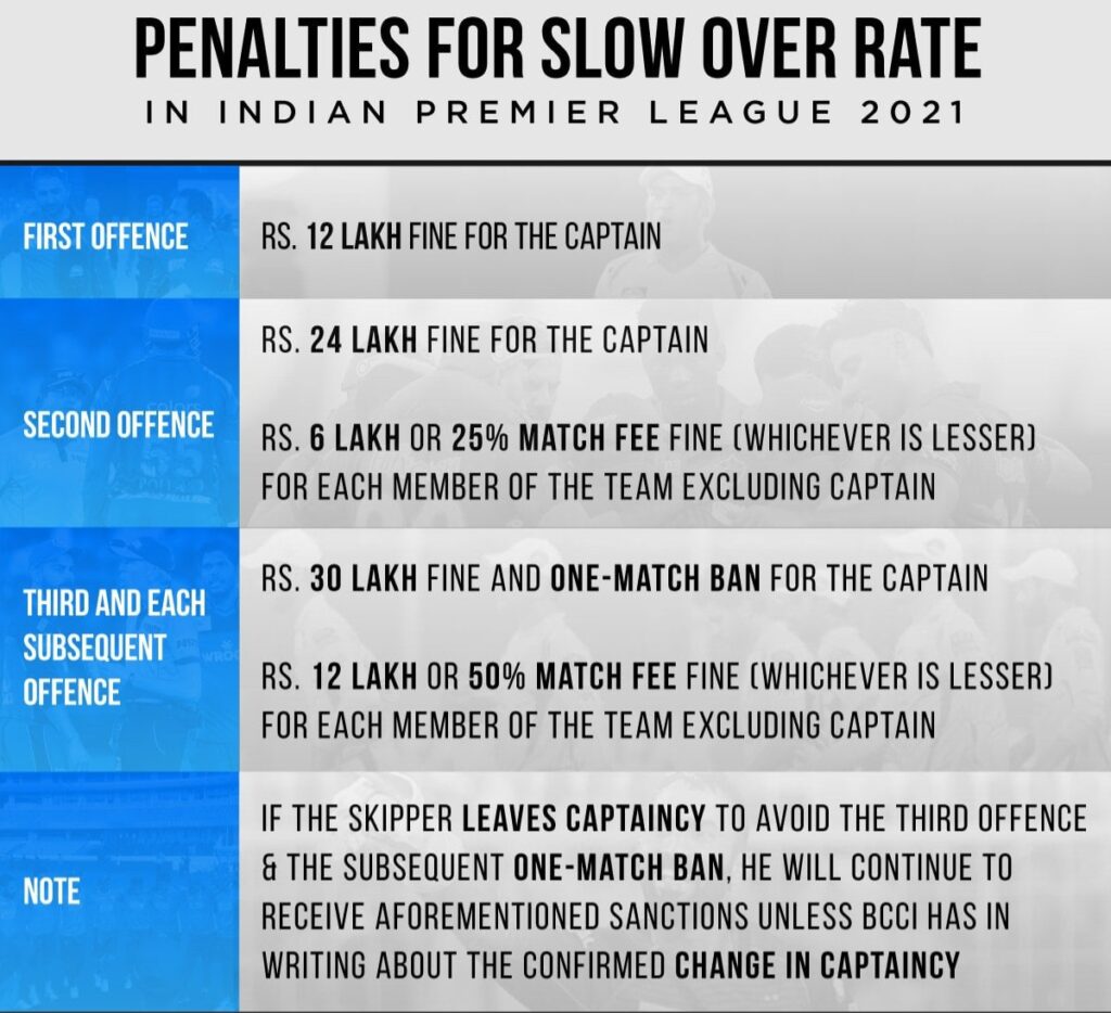 IPL 2025 Code of Conduct Breach